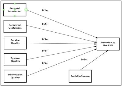 Enhancing educational continuity: exploring factors affecting the success of learning management systems in Dubai higher education